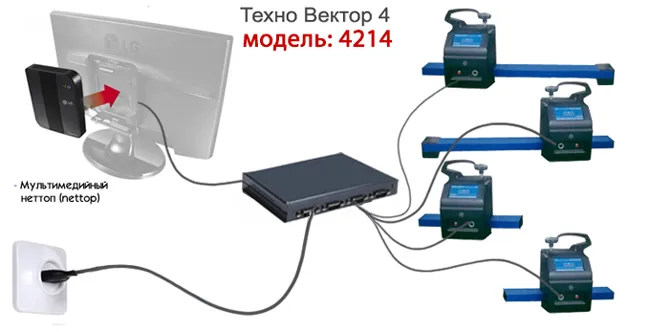 Кордовый стенд сход-развал ТехноВектор 4 4214N